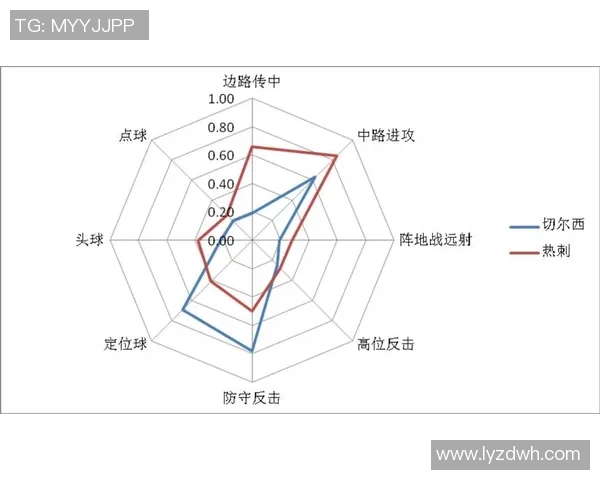 重庆足球队意识表现的数据分析与战术研究探讨